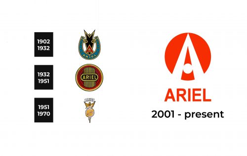 Ariel Logo history