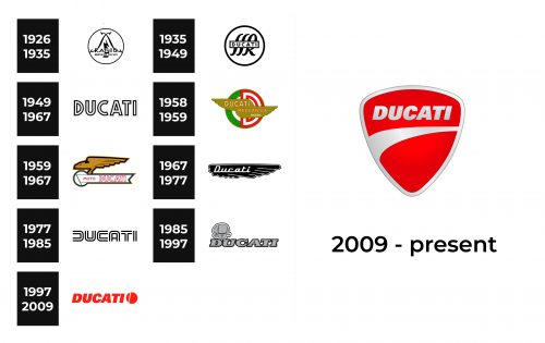 Ducati Logo history