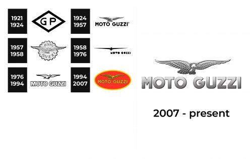 Moto Guzzi Logo history