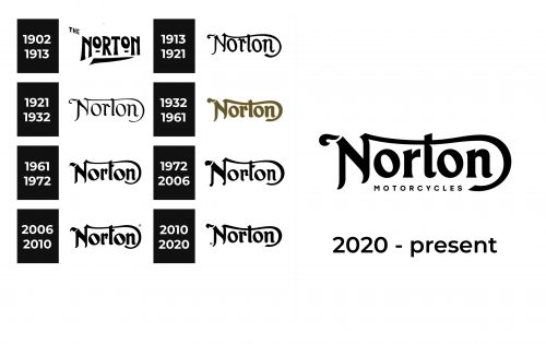 Norton Logo history