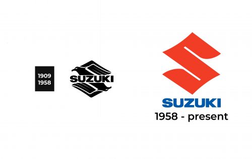 Suzuki Logo history