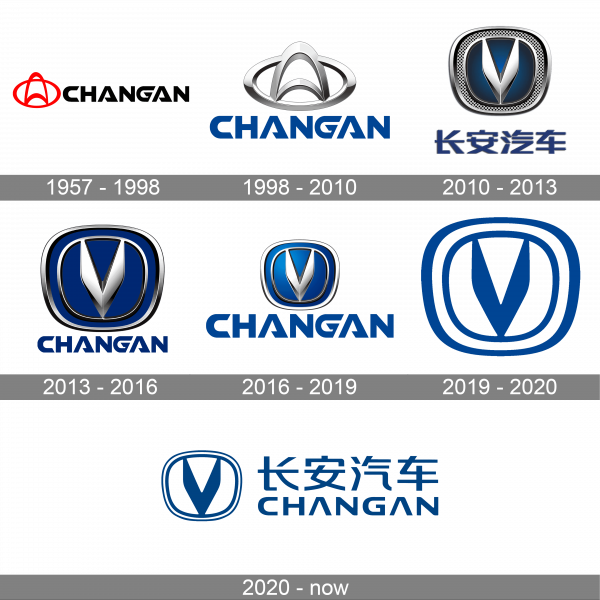 Changan Logo history