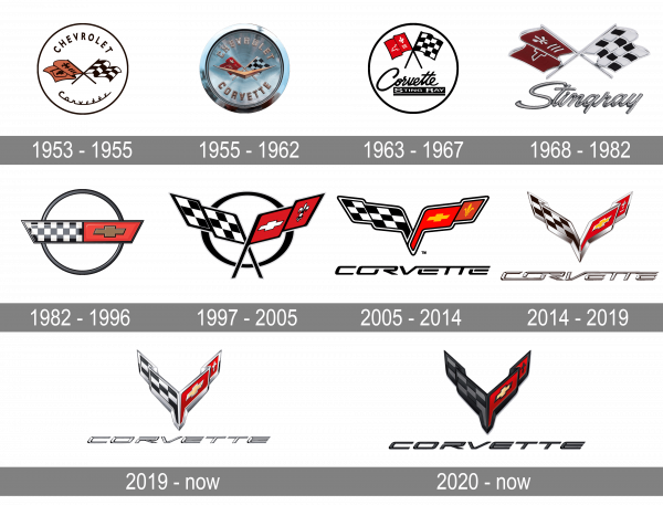 Corvette Logo history