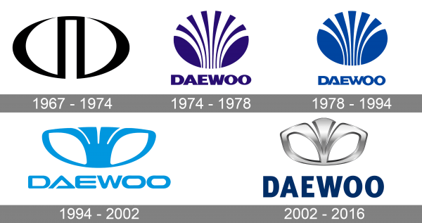 Daewoo Logo history