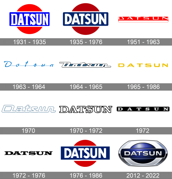 Datsun Logo history