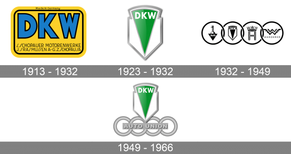 DKW Logo history