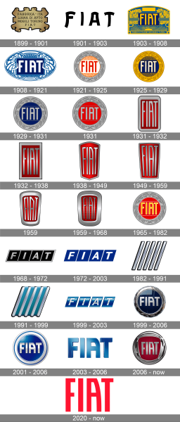 Fiat Logo history