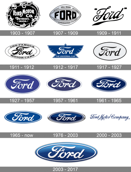 Ford Logo history