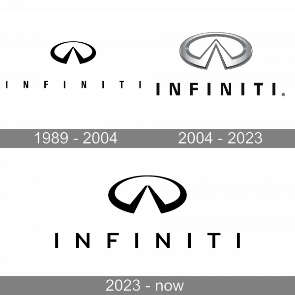 Infiniti Logo history