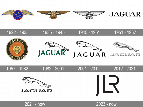 Jaguar Logo history