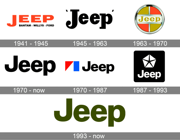 Jeep Logo history