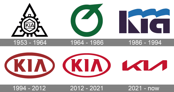 Kia Logo history