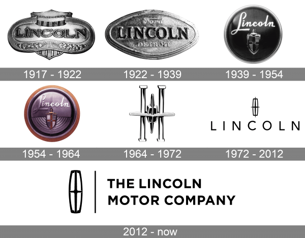 Lincoln Logo history