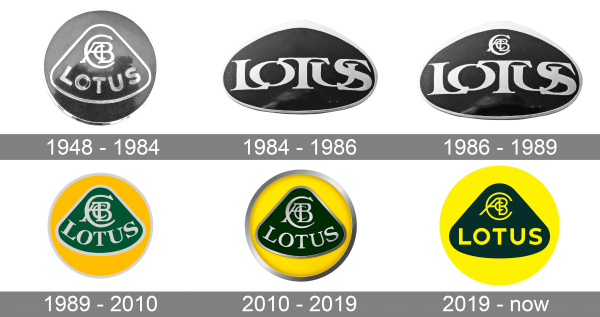 Lotus Logo history