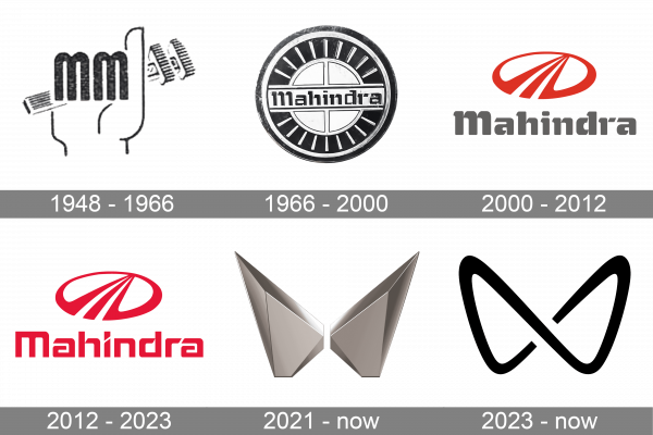 Mahindra Logo history