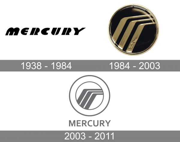 Mercury Logo history