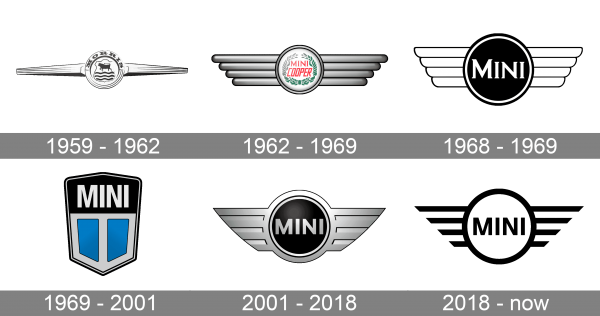 Mini Logo history