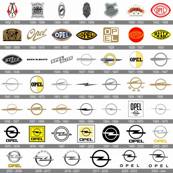 Opel Logo history