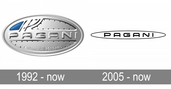 Pagani Logo history