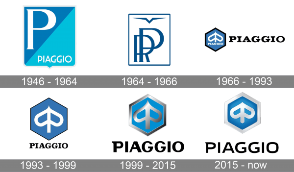 Piaggio Logo history