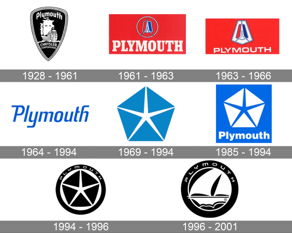 Plymouth Logo history