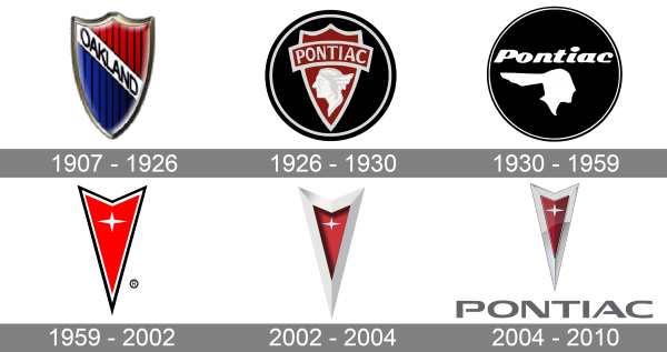 Pontiac Logo history