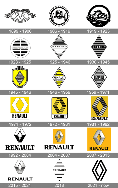 Renault Logo history