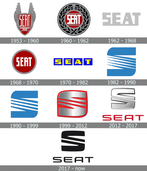 Seat Logo history