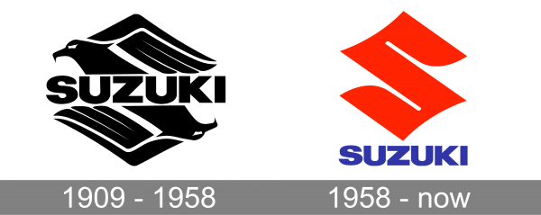 Suzuki Logo history