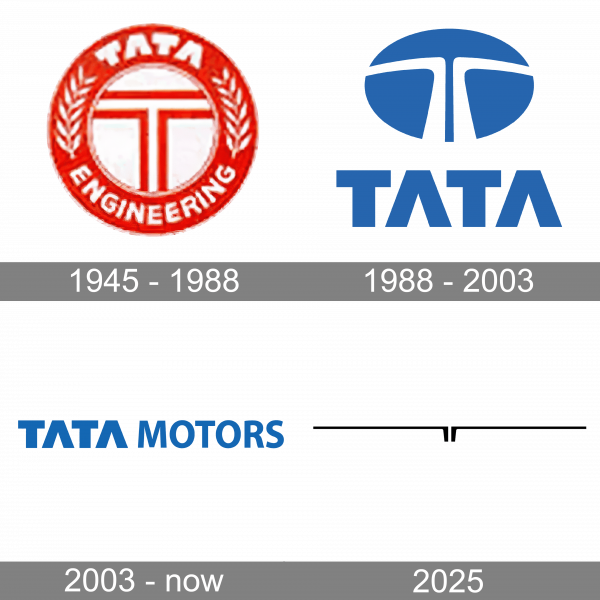 Tata Motors Logo history