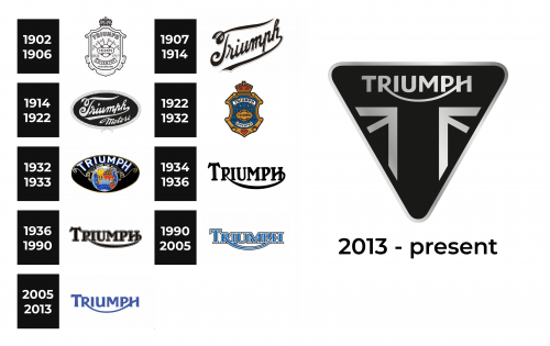 Triumph Logo history