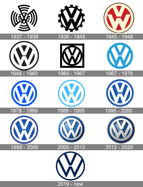 Volkswagen Logo history