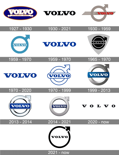 Volvo Logo history