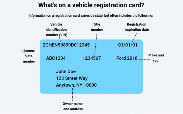 Why is Car Registration Necessary?